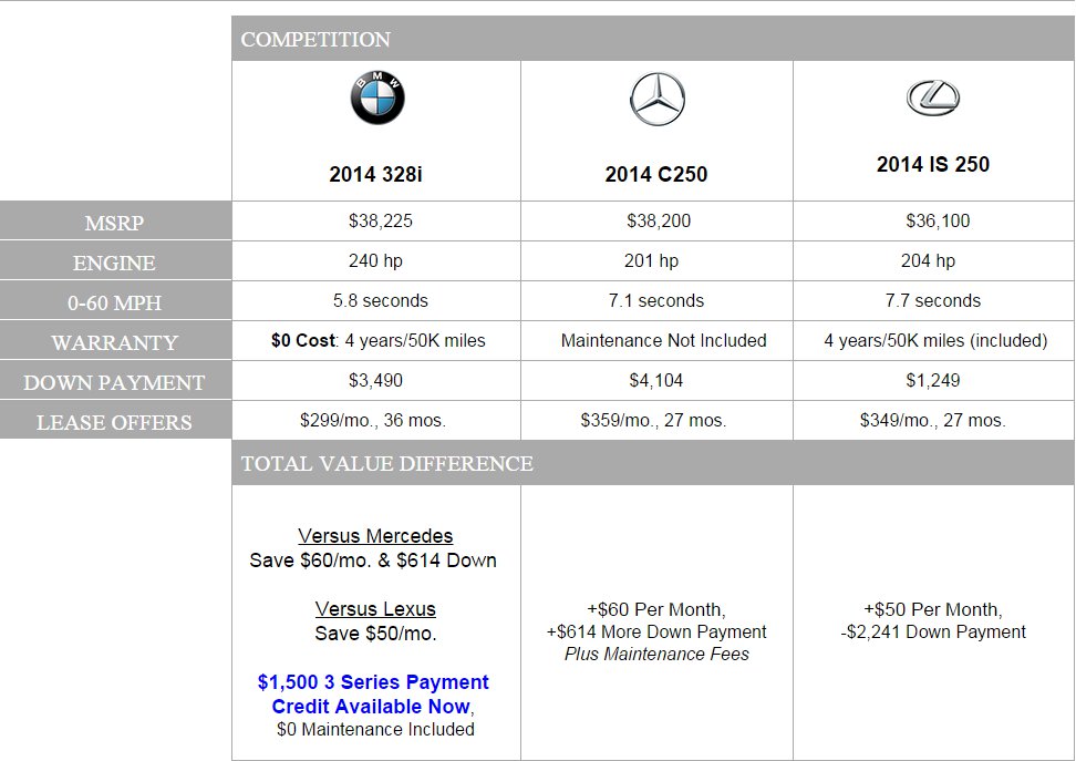 comparison between bmw and mercedes